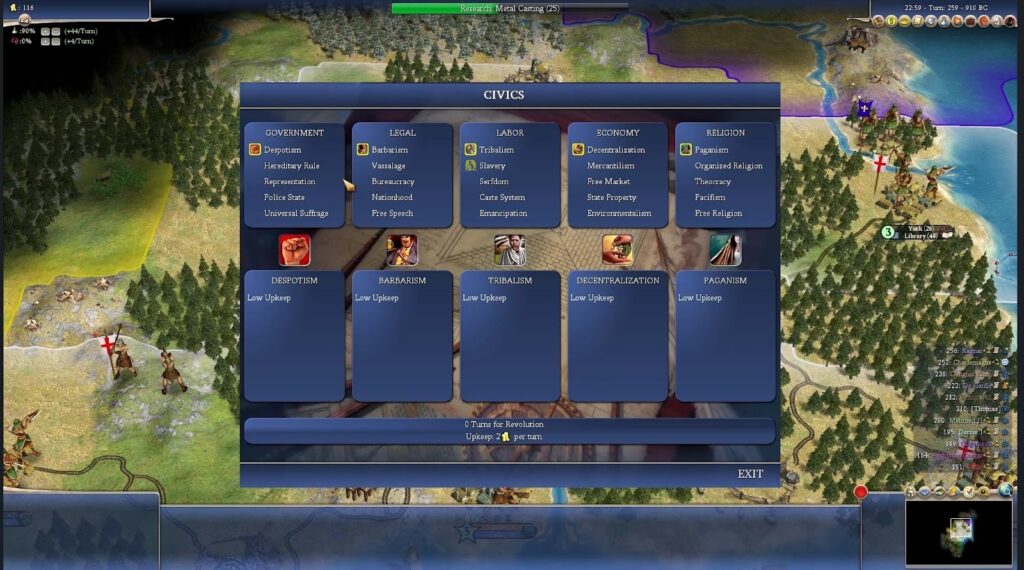 Civics in Civilization IV