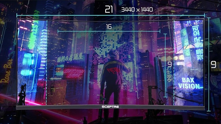 Resolution & Aspect Ratio