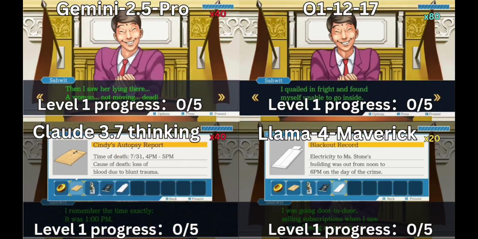 Hao AI Lab Test AI Language Models on Phoenix Wright: Ace Attorney - Eneba
