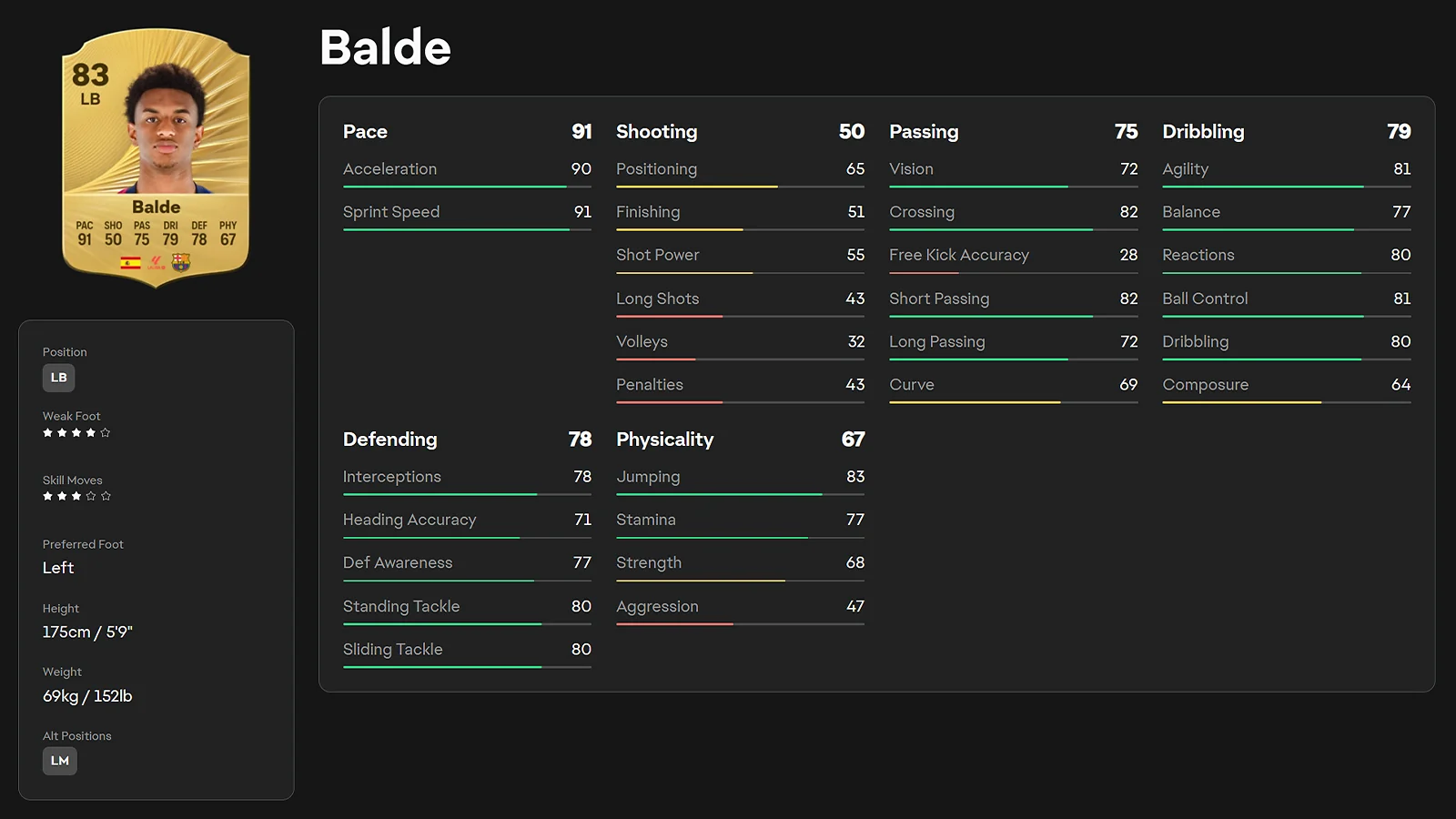 EAFC 26 player rating and portrait of Alejandro Balde