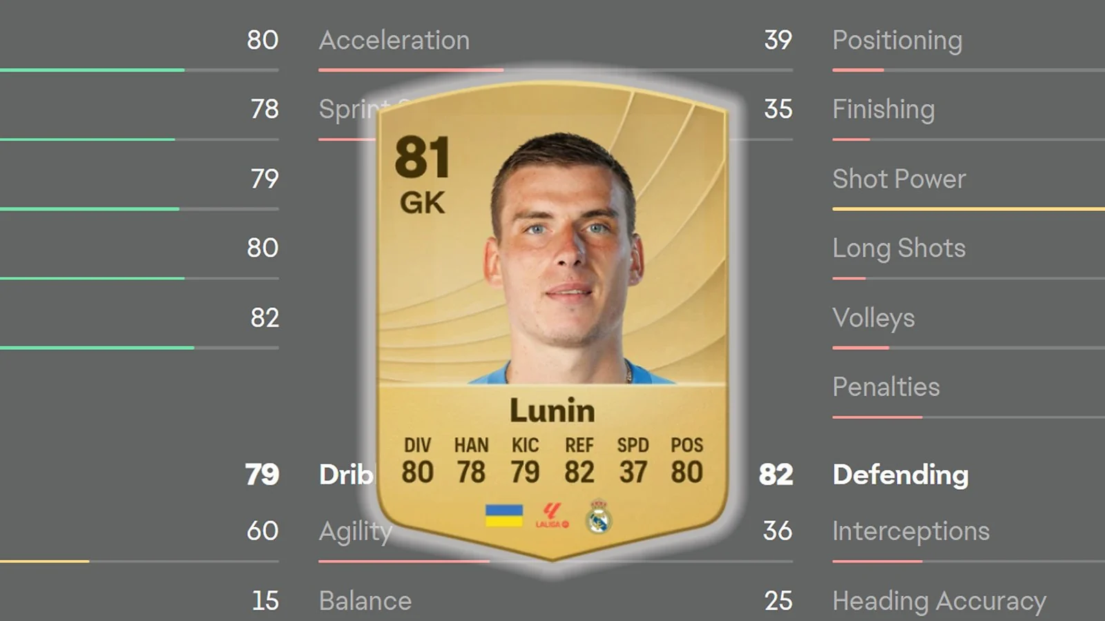 Andriy Lunin-Most Reliable Backup Turned Starter