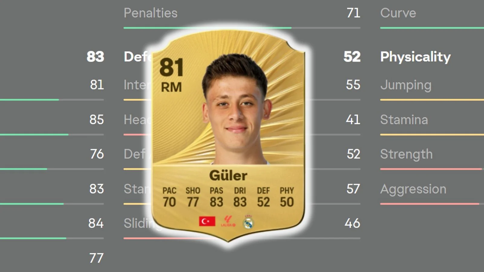 Arda Güler  - Best Technical Playmaker