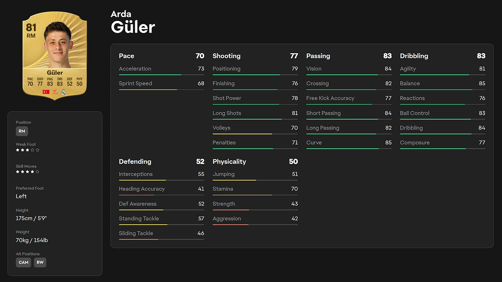 EAFC 26 player rating and portrait of Arda Güler