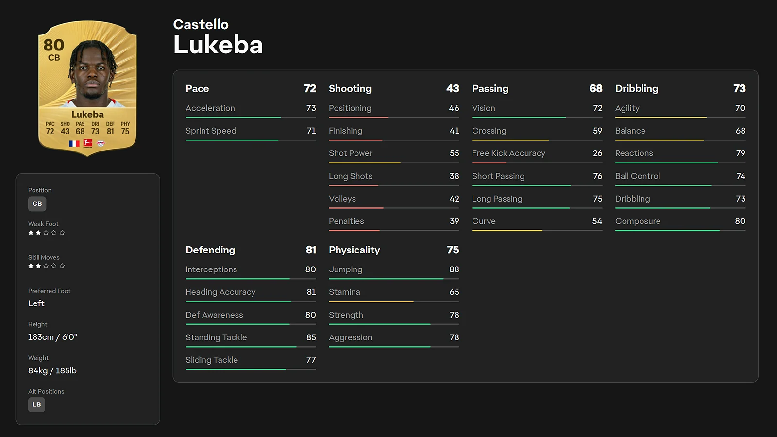 EA FC 26 detailed player ratings and stats screen for young defender Castello Lukeba.