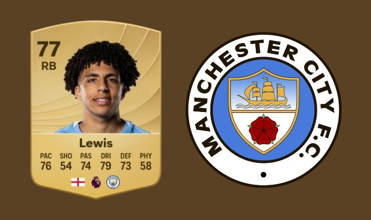 Cheap Wonderkid Defenders in EA FC 26 Career Mode