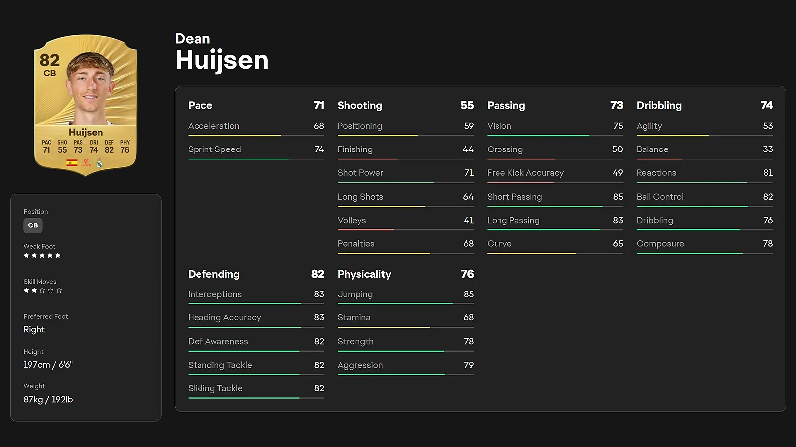 EA FC 26 detailed player ratings and stats screen for young defender Dean Huijsen.