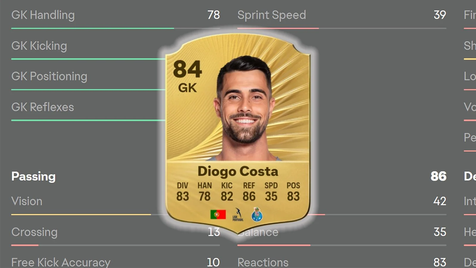 Diogo Costa-Best Sweeper Keeper