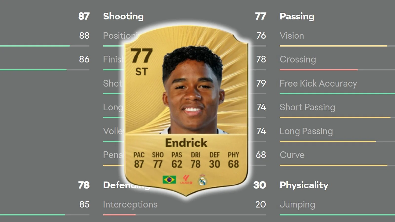 Endrick  - Best Future Target Man