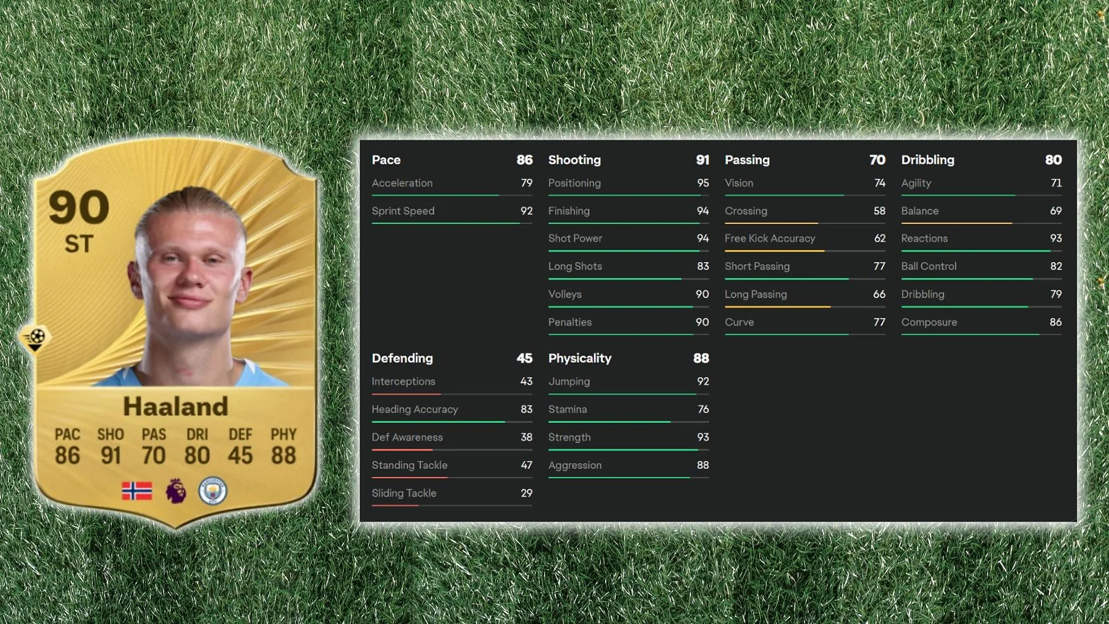 Erling Haaland  - Ultimate Goal Machine