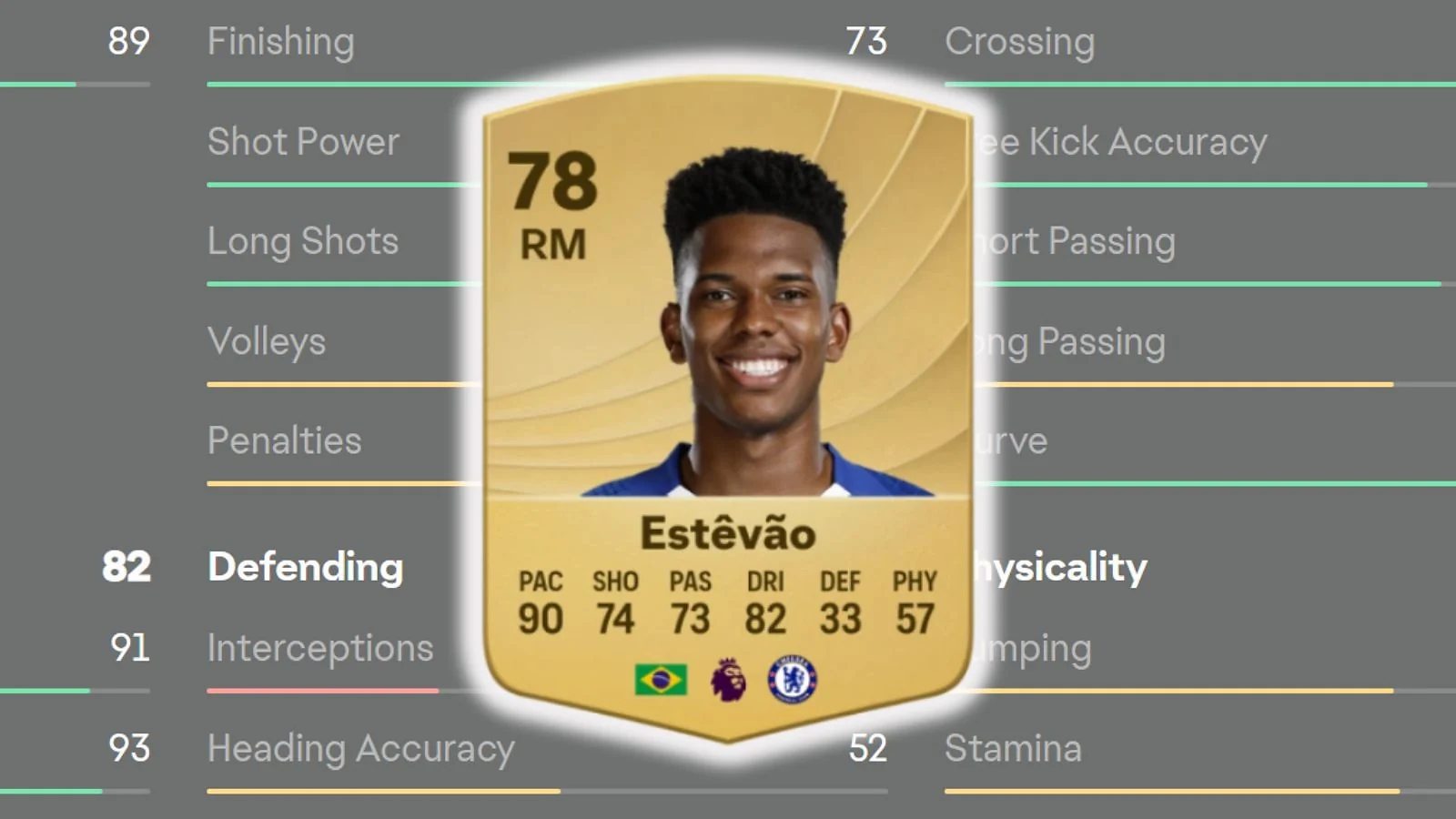 Estêvão  - Most Explosive Winger
