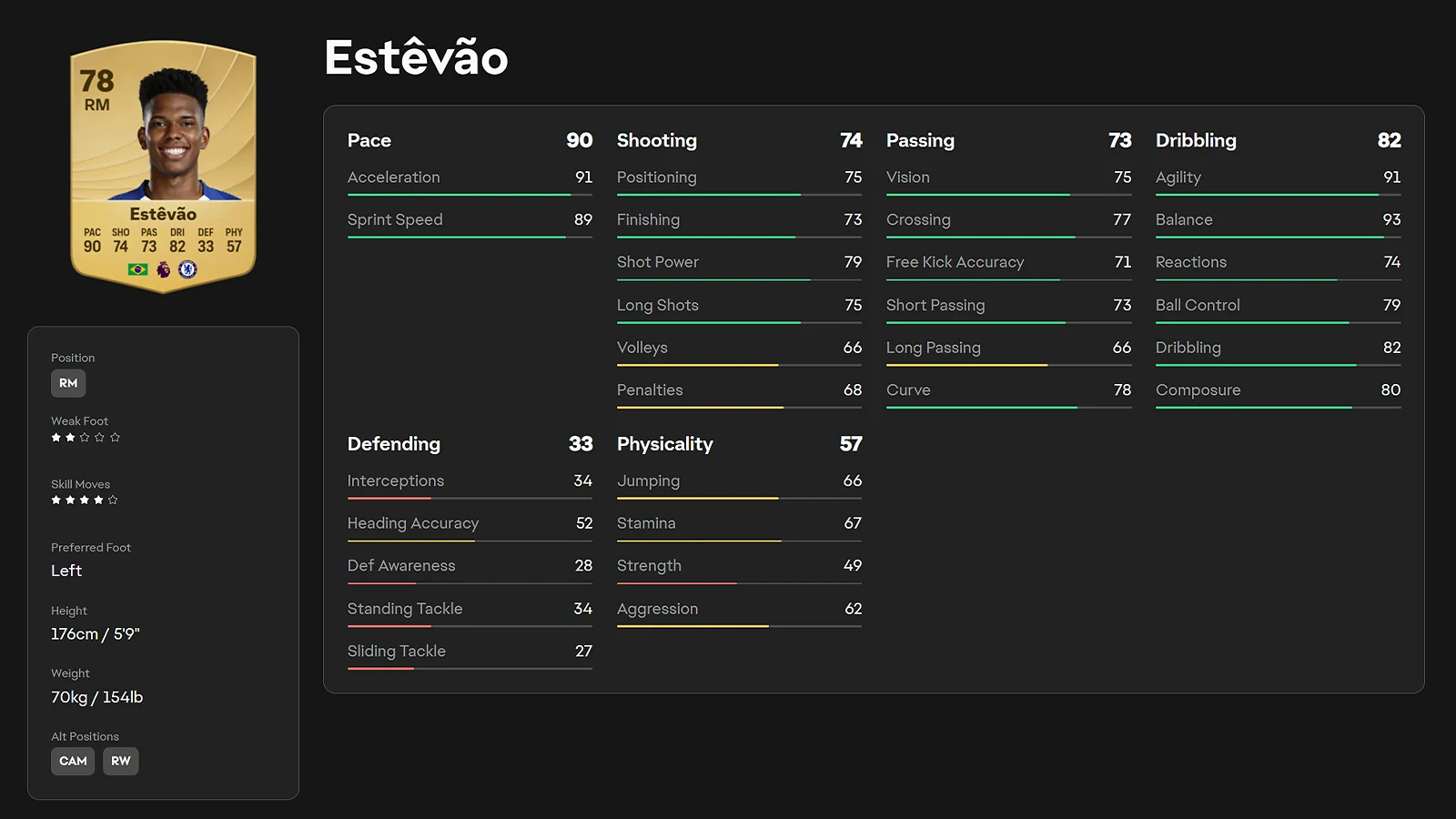 EAFC 26 player rating and portrait of Estêvão