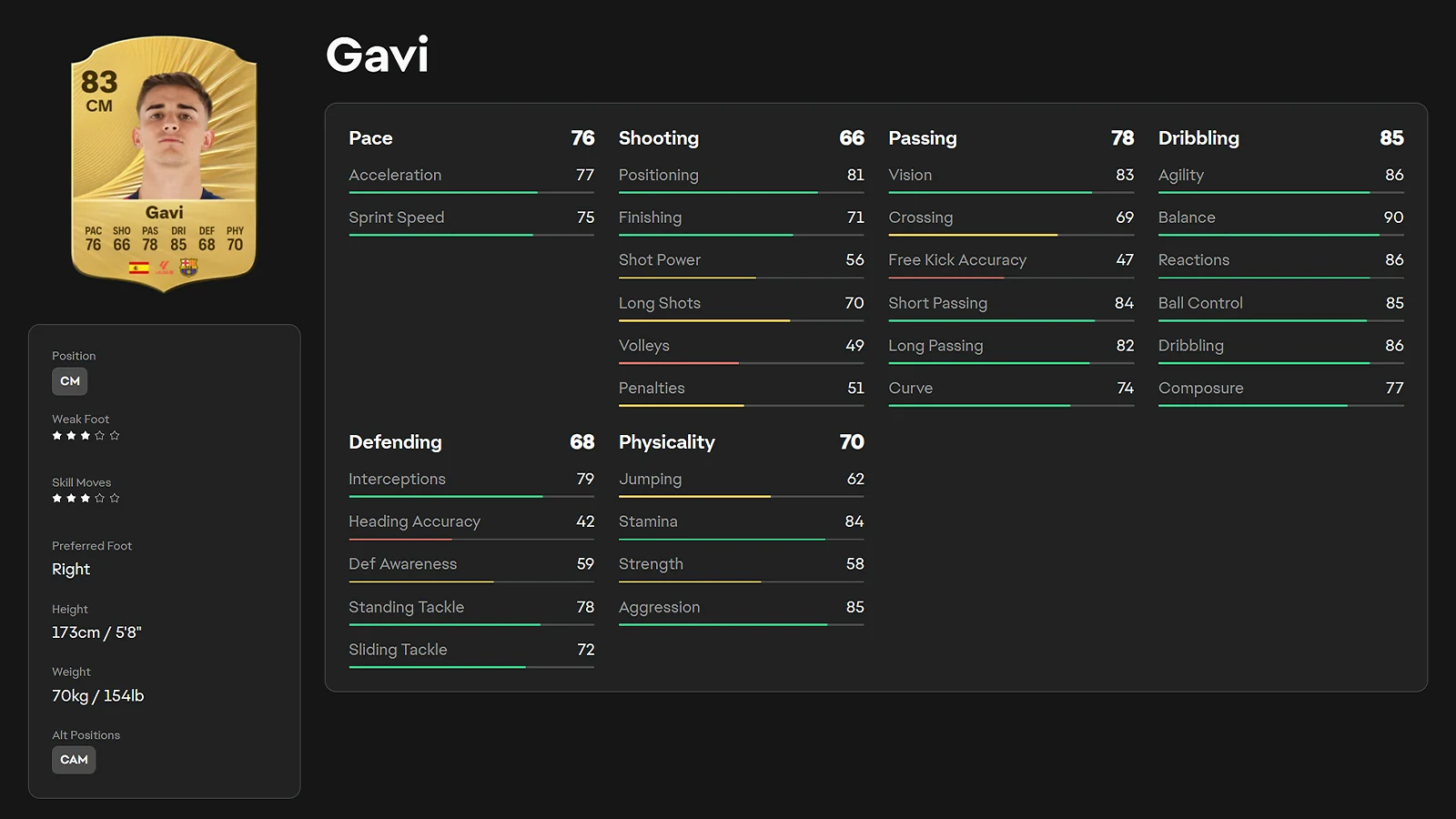 EAFC 26 player rating and portrait of Gavi