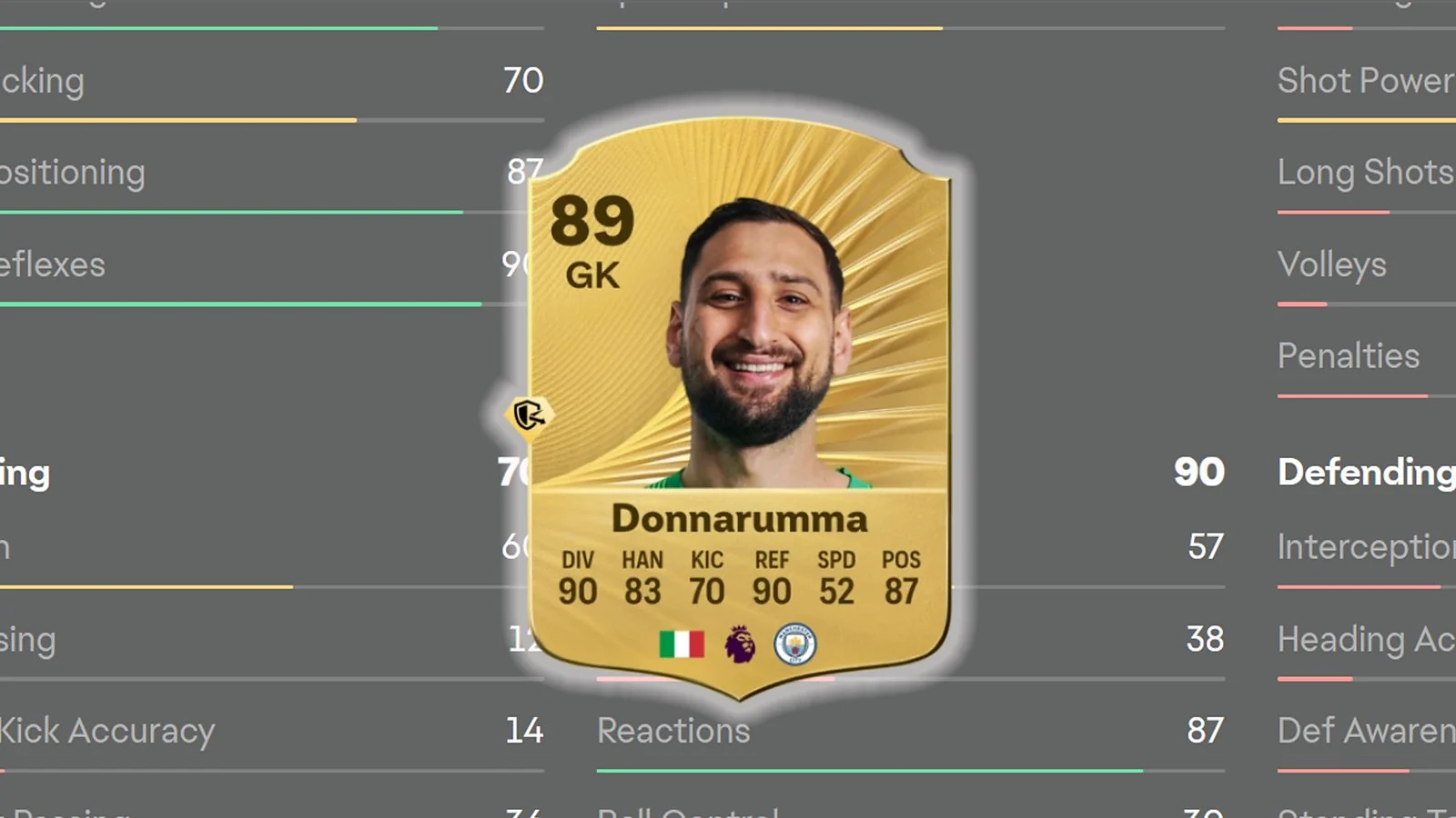Gianluigi Donnarumma-Best Big-Game Goalkeeper