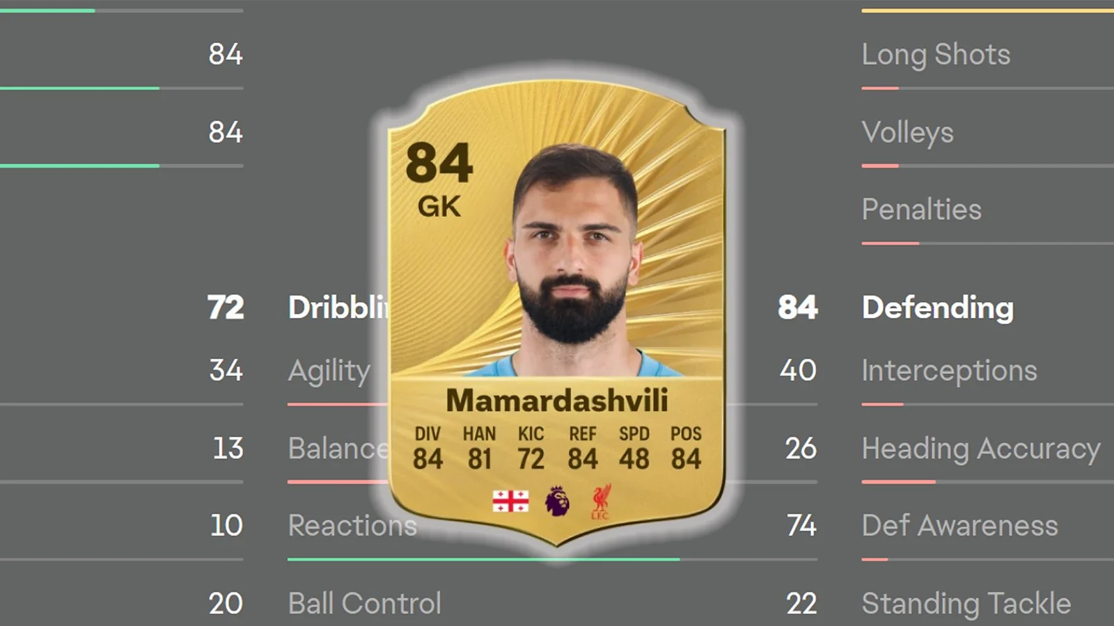 Giorgi Mamardashvili-Best Shot-Stopper Under Pressure
