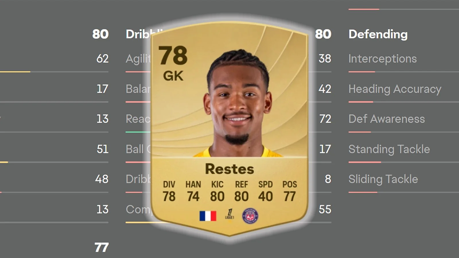 Guillaume Restes-Best Teenage Goalkeeper