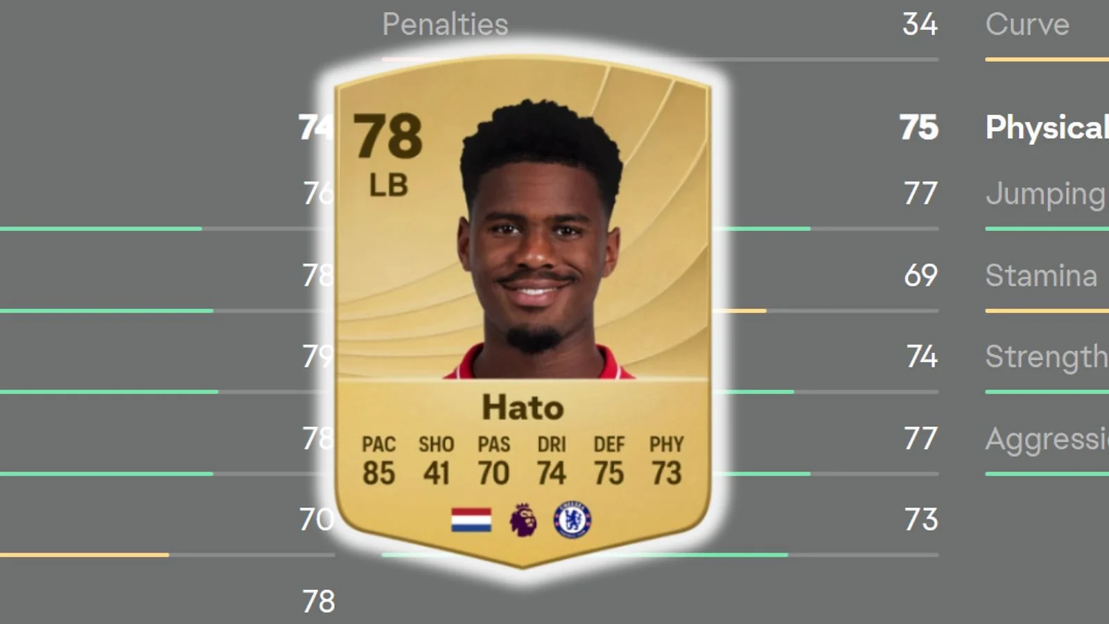 Jorrel Hato  - Best Modern Left-Back