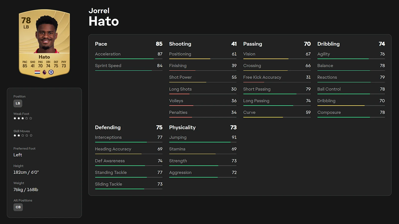 EAFC 26 player rating and portrait of Jorrel Hato