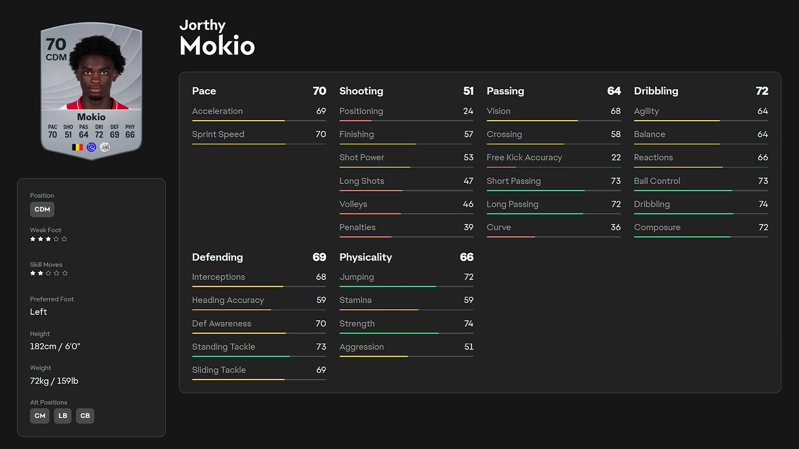 EAFC 26 player rating and portrait of Jorthy Mokio