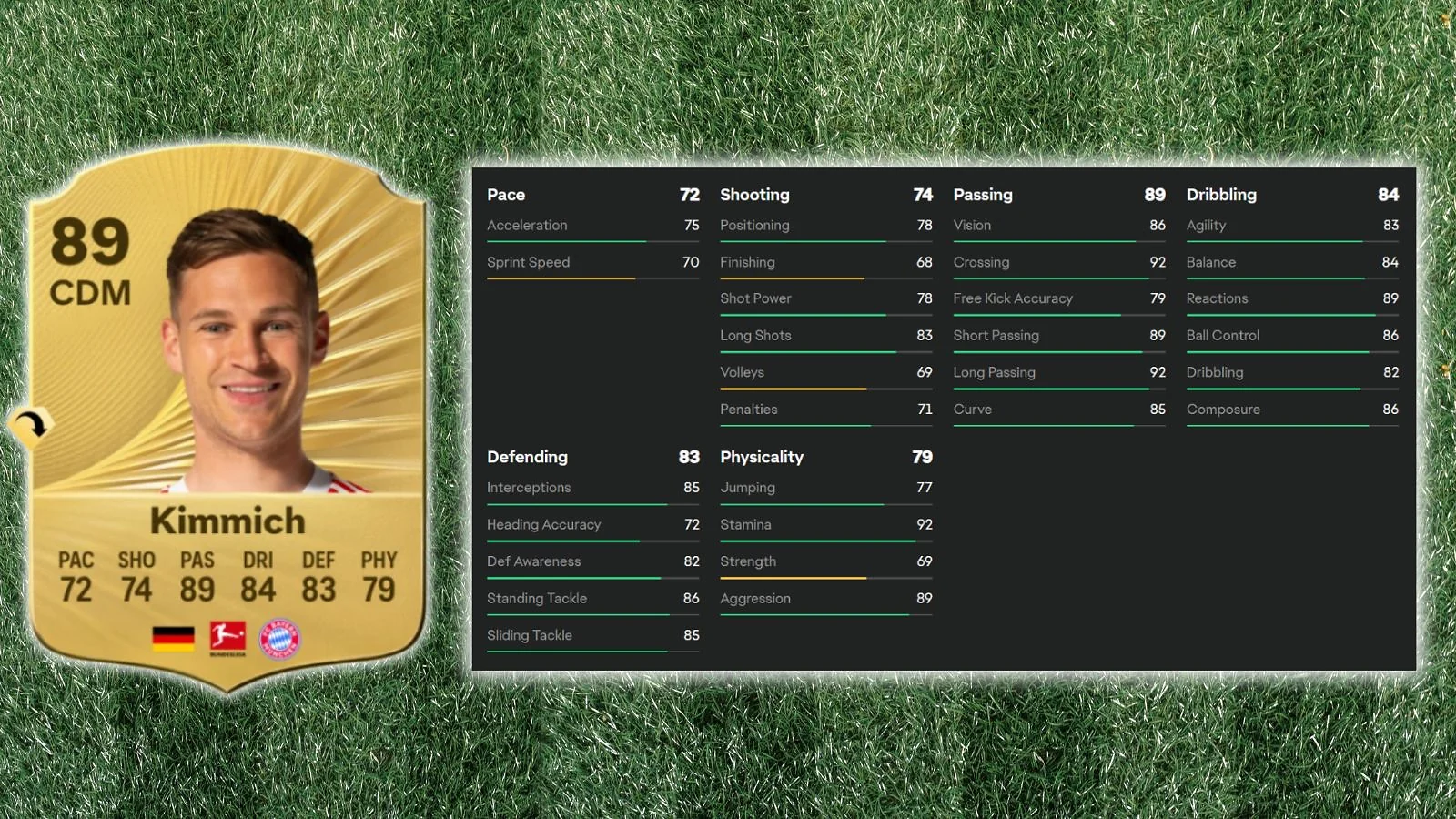 Joshua Kimmich  - Most Intelligent Utility Player
