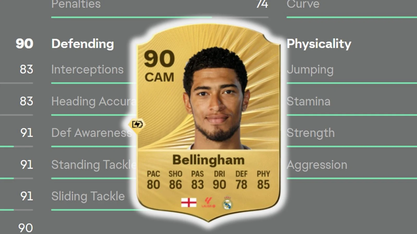 Jude Bellingham  - Most Well-Rounded Midfield Engine