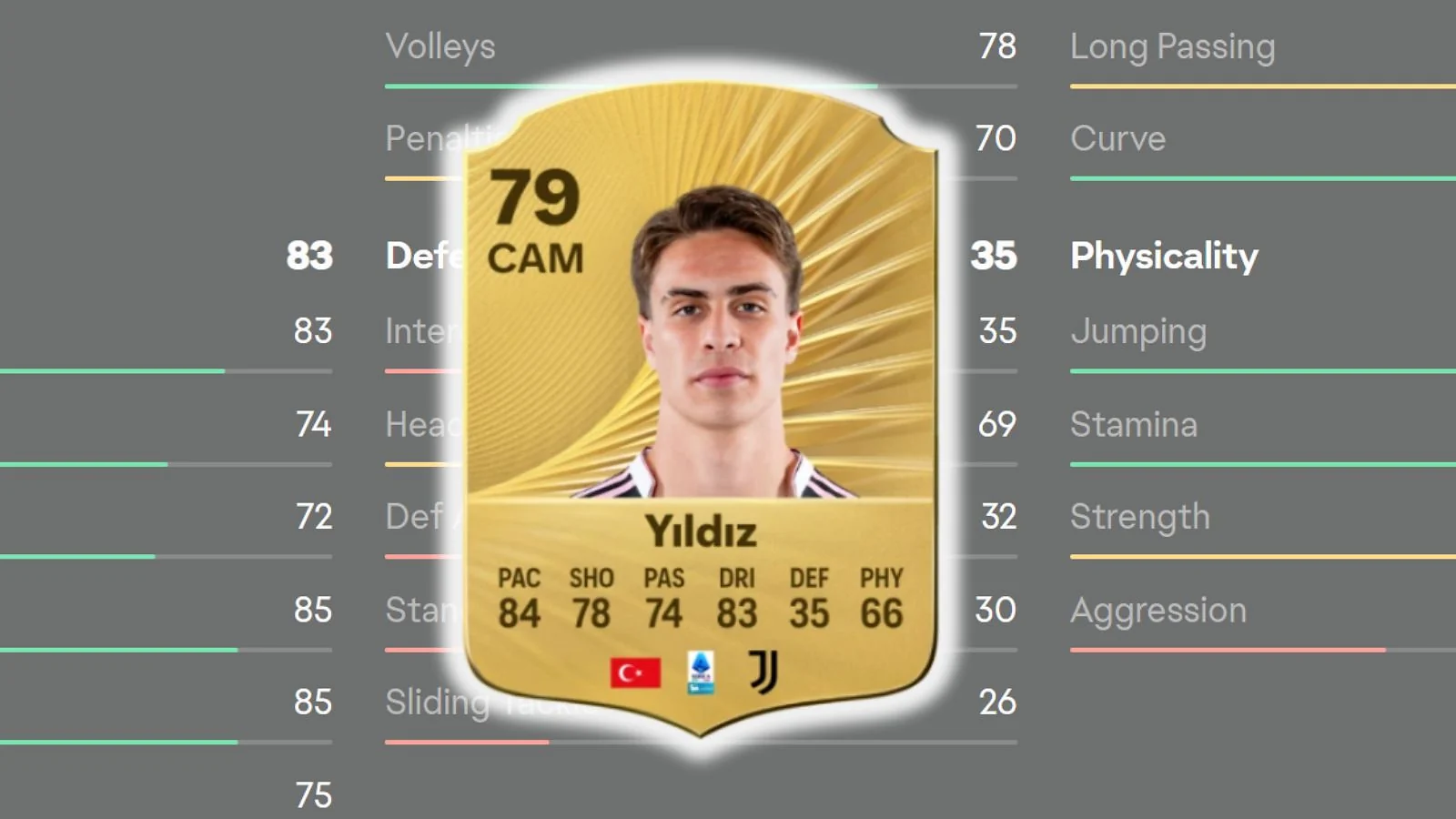 Kenan Yıldız  - Most Dynamic Inside Forward