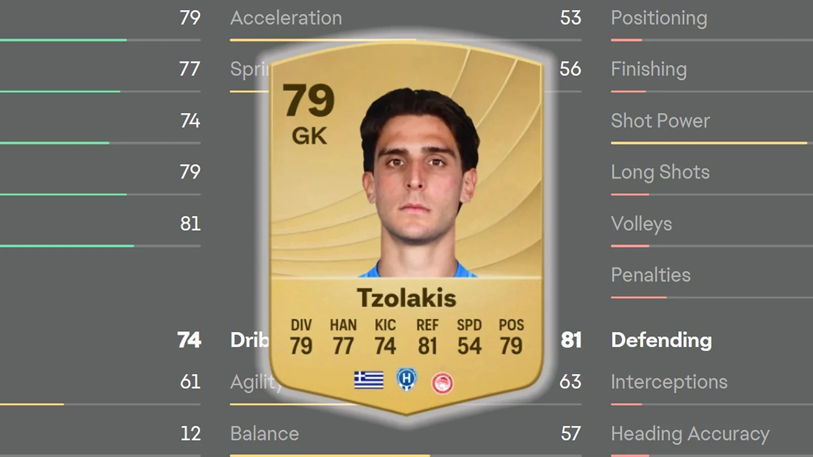 Konstantinos Tzolakis-Best Emerging Greek Goalkeeper