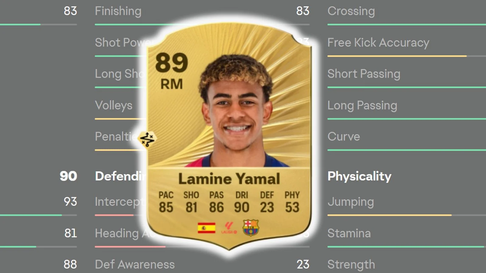 Lamine Yamal  - Highest Potential Future Legend