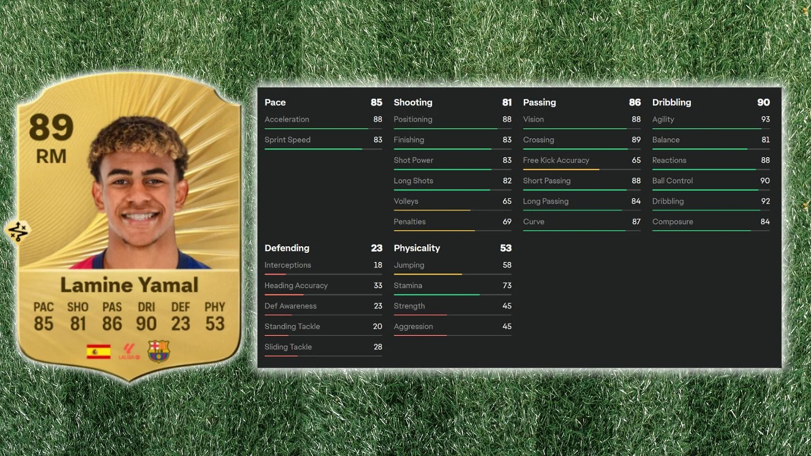 Lamine Yamal  - Highest Potential Wonderkid