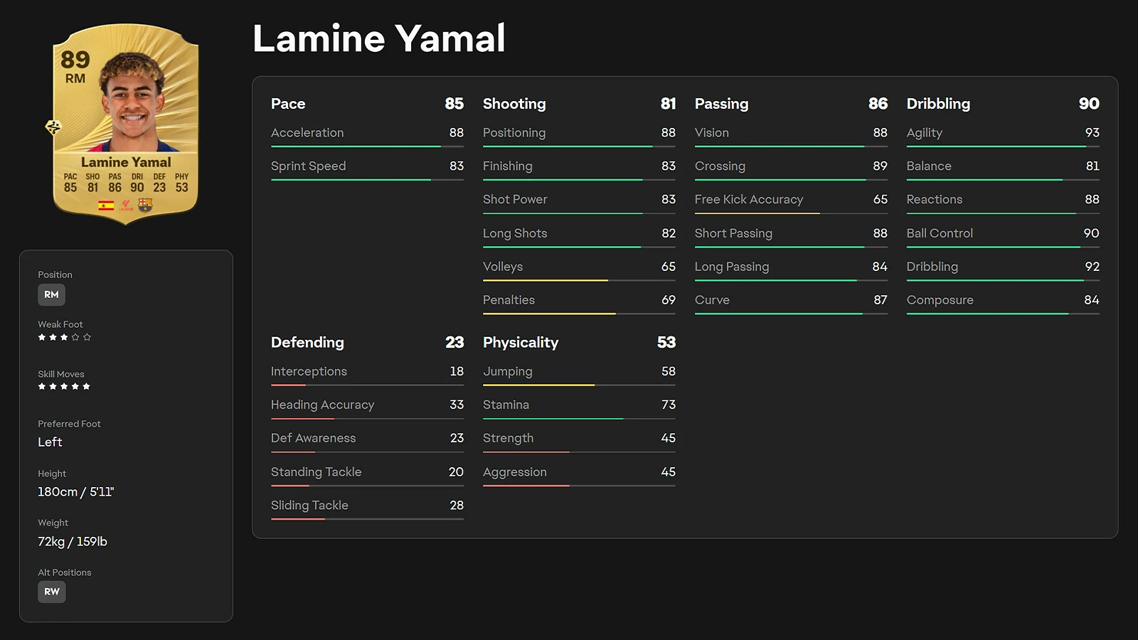 EAFC 26 player rating and portrait of Lamine Yamal