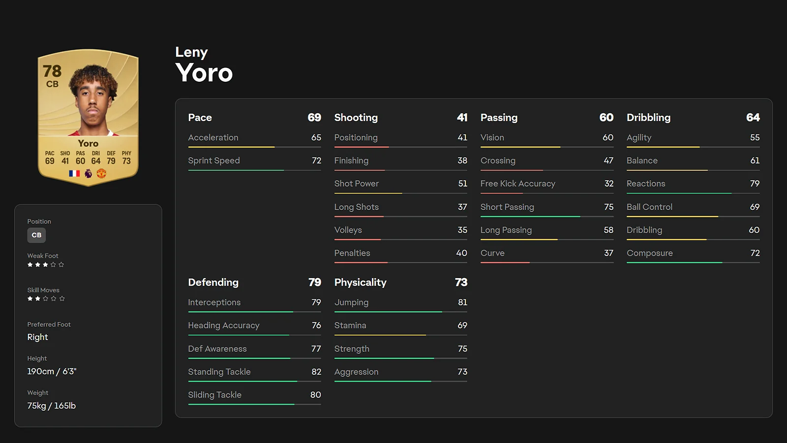 EA FC 26 detailed player ratings and stats screen for young defender Leny Yoro.