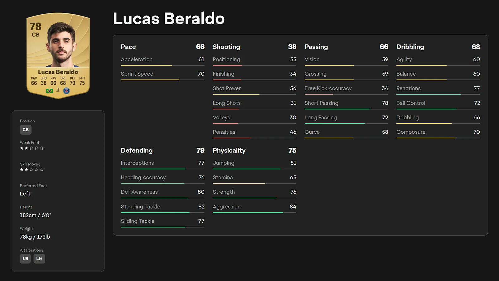EA FC 26 detailed player ratings and stats screen for young defender Lucas Beraldo.