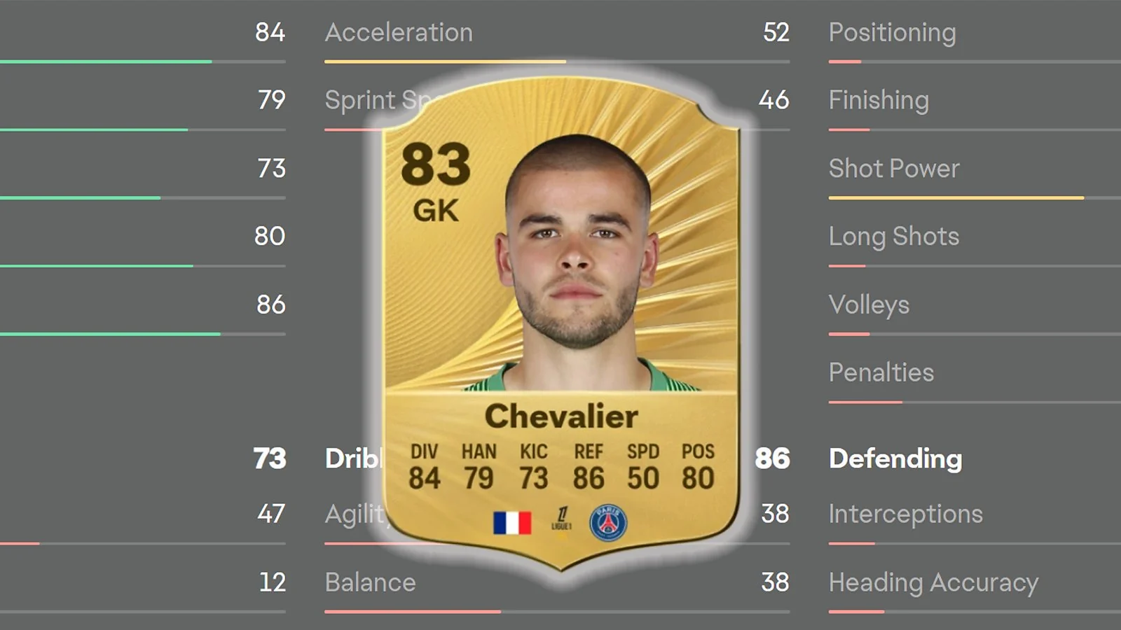 Lucas Chevalier-Best Rising French Goalkeeper