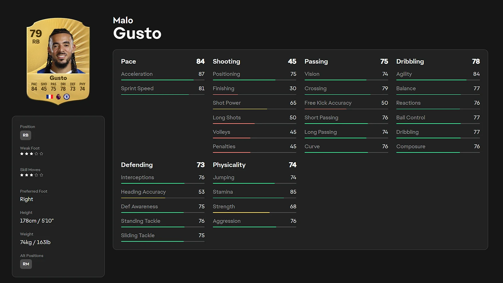 EA FC 26 detailed player ratings and stats screen for young defender Malo Gusto.