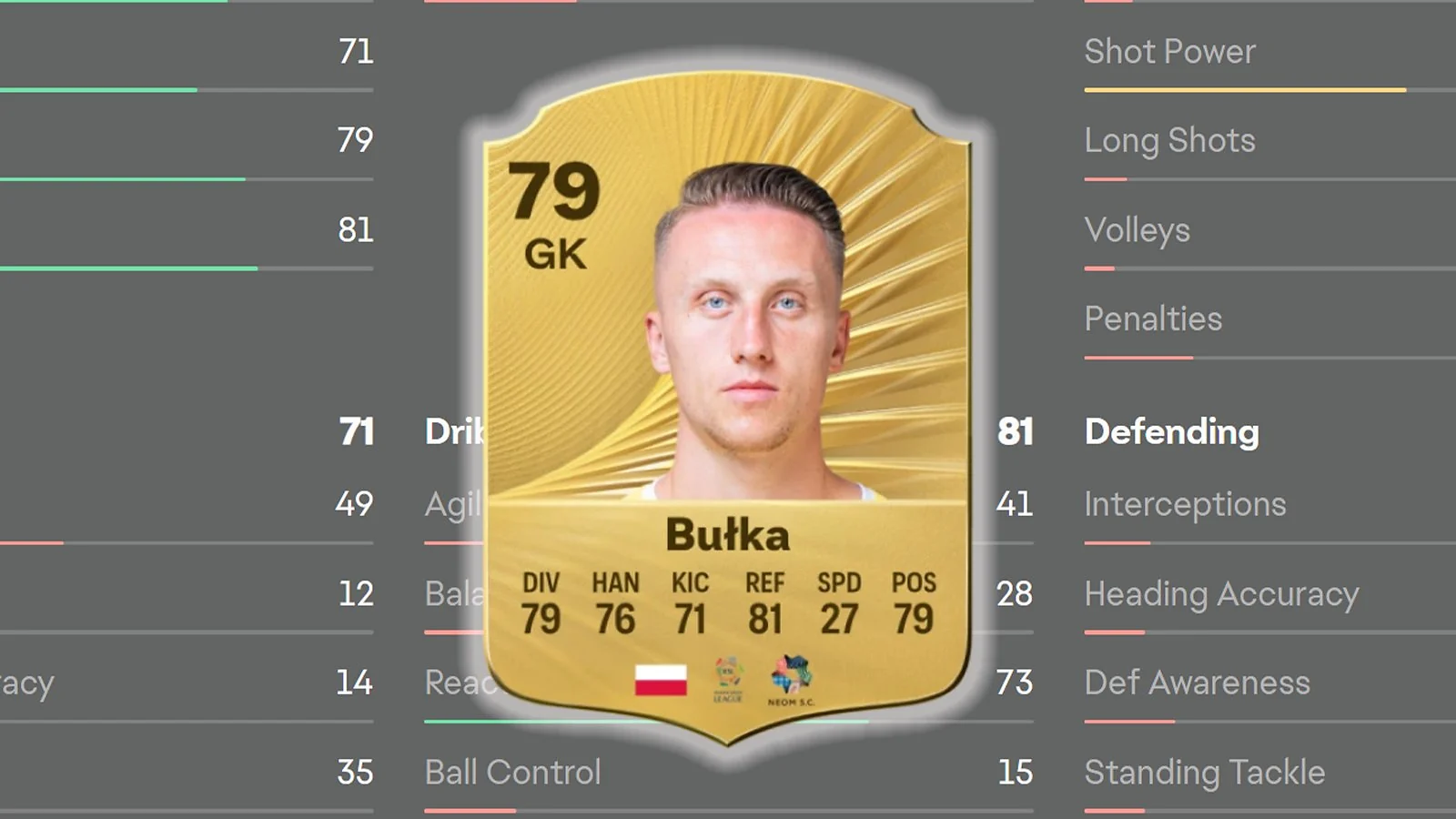 Marcin Bułka-Most Underrated Goalkeeper