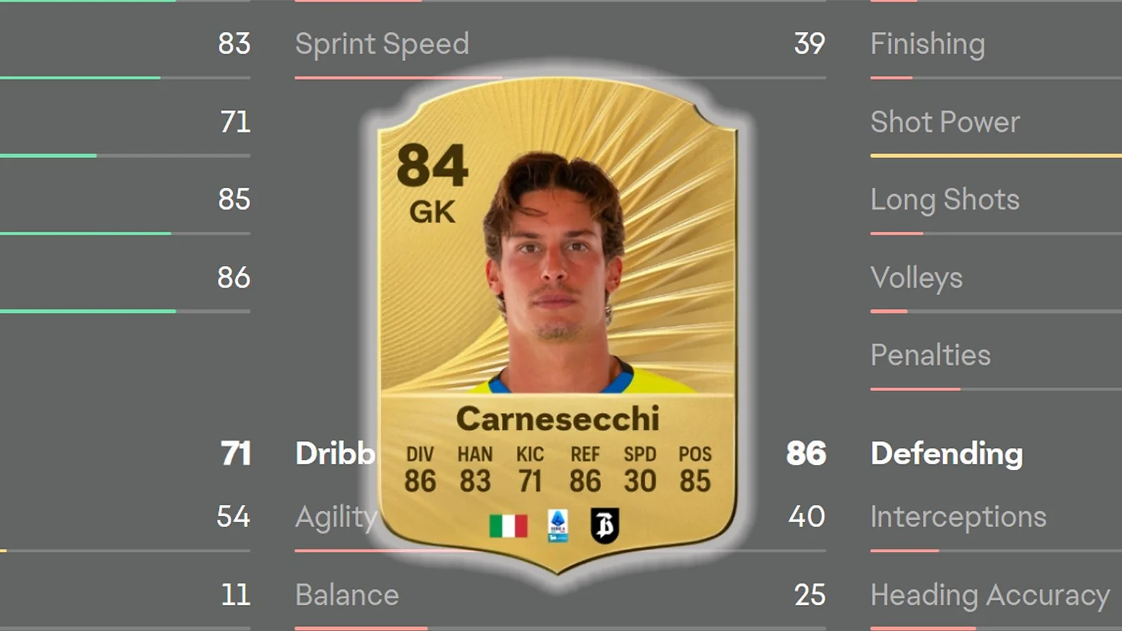 Marco Carnesecchi-Most Complete Traditional Goalkeeper