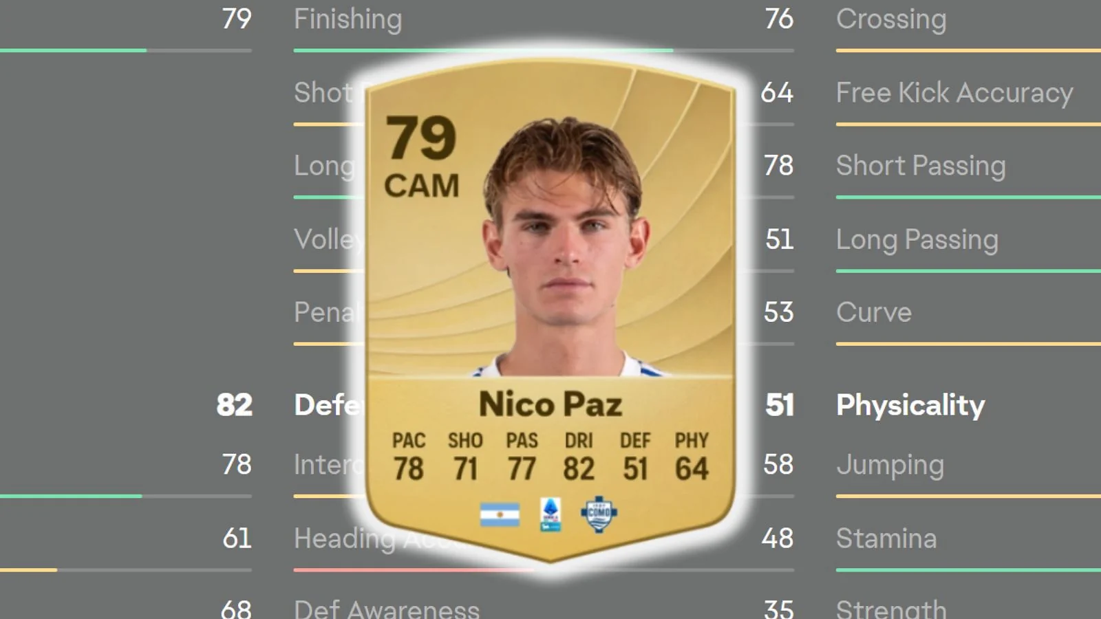 Nico Paz  - Best Deep-Lying Creator