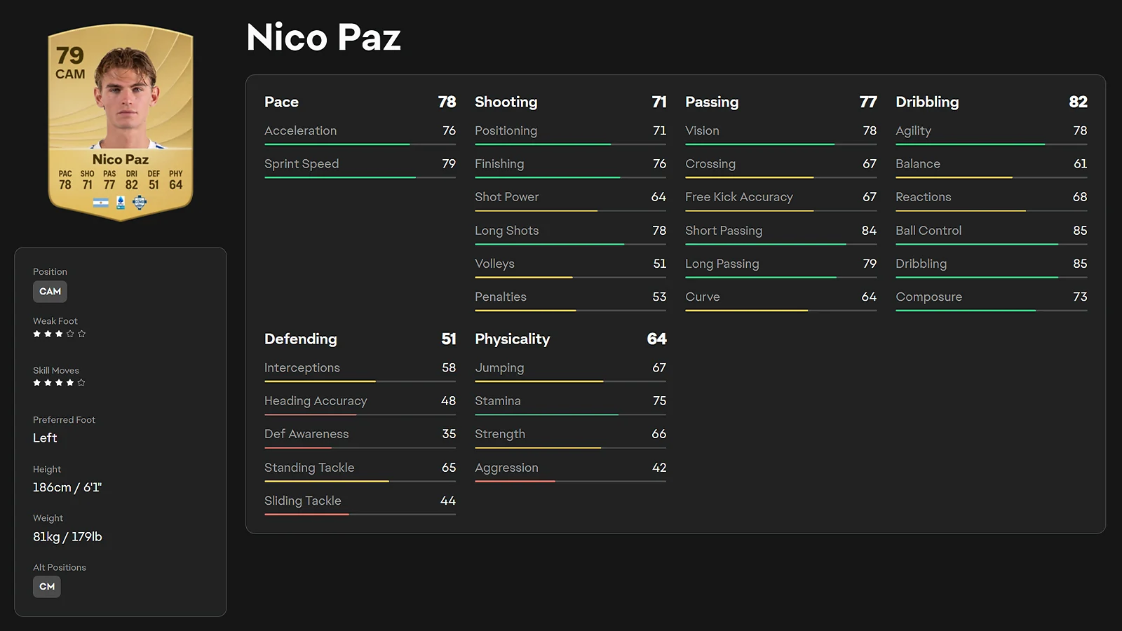 EAFC 26 player rating and portrait of Nico Paz
