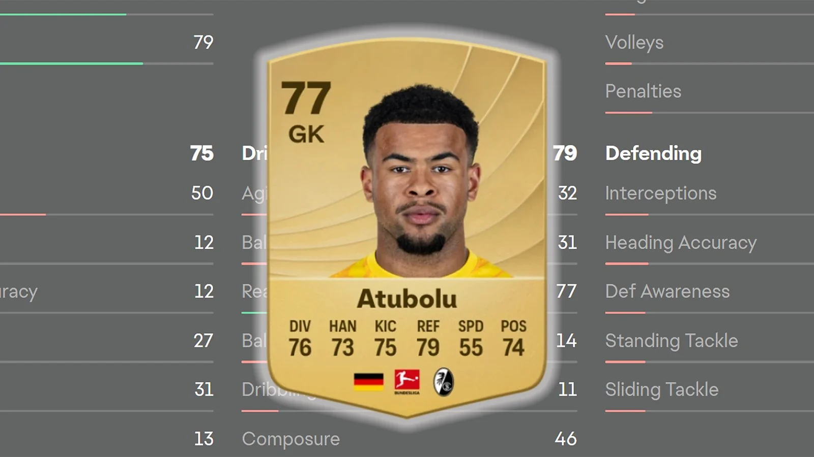Noah Atubolu-Best Modern-System Goalkeeper