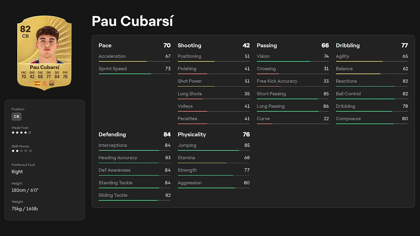 EA FC 26 detailed player ratings and stats screen for young defender Pau Cubarsi.
