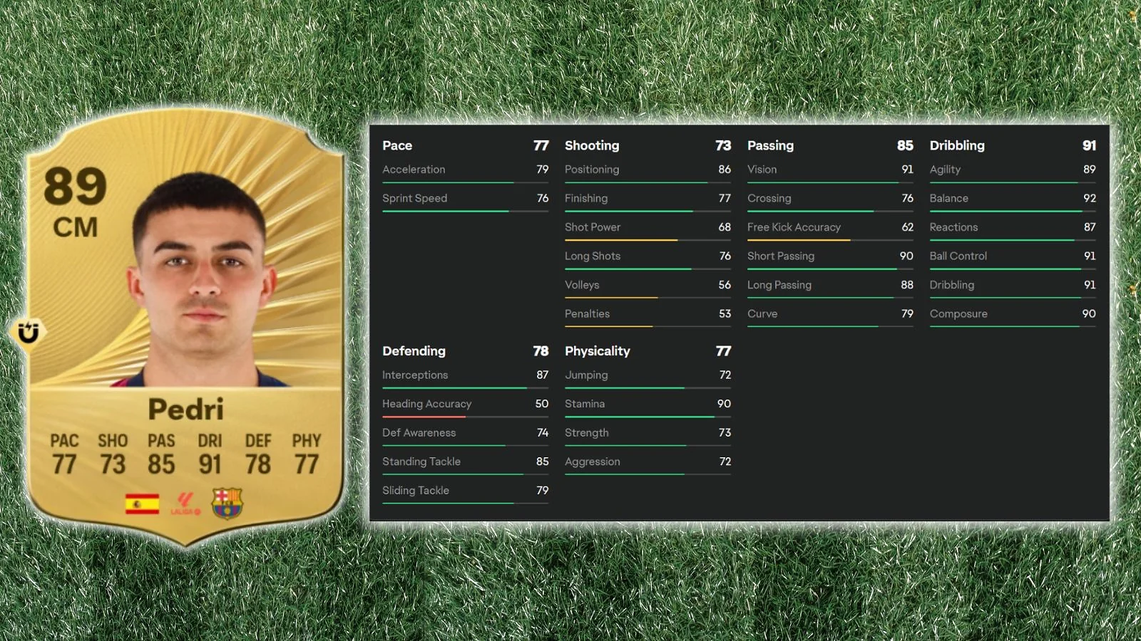 Pedri  - Best Technical Playmaker