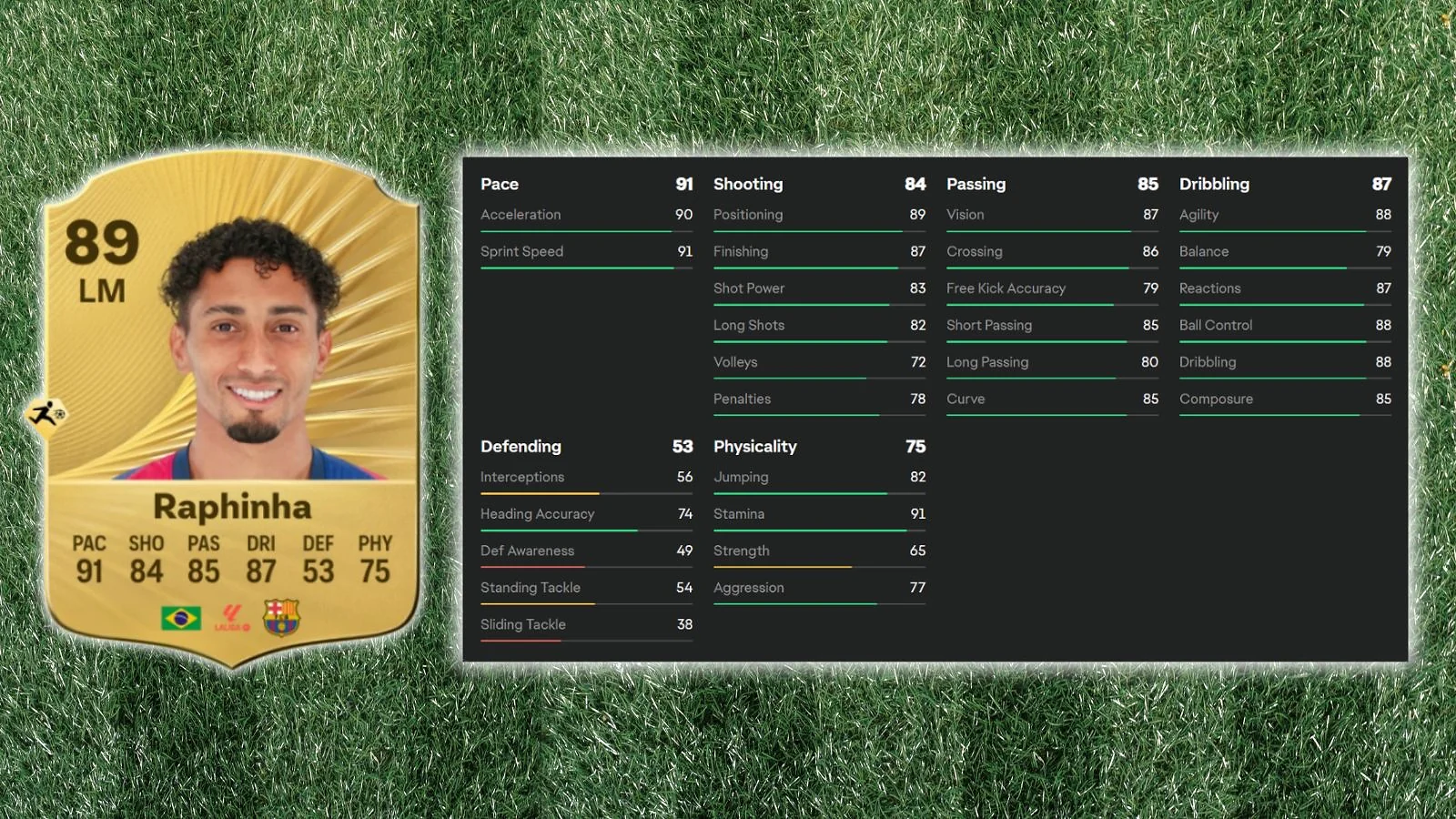 Raphinha  - Most Versatile Playmaking Winger