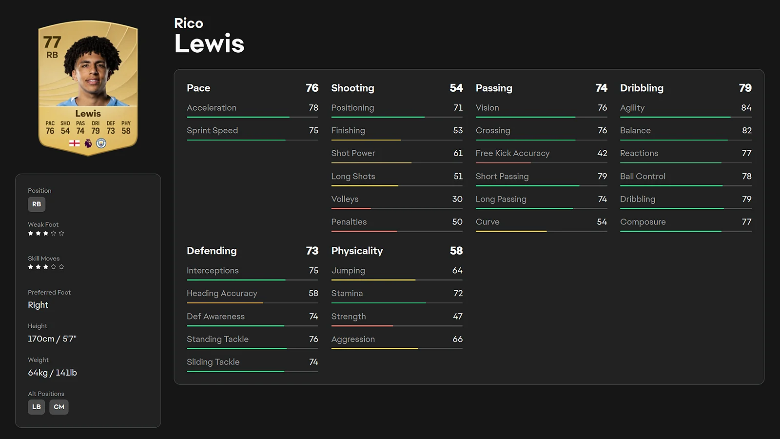 EA FC 26 detailed player ratings and stats screen for young defender Rico Lewis.
