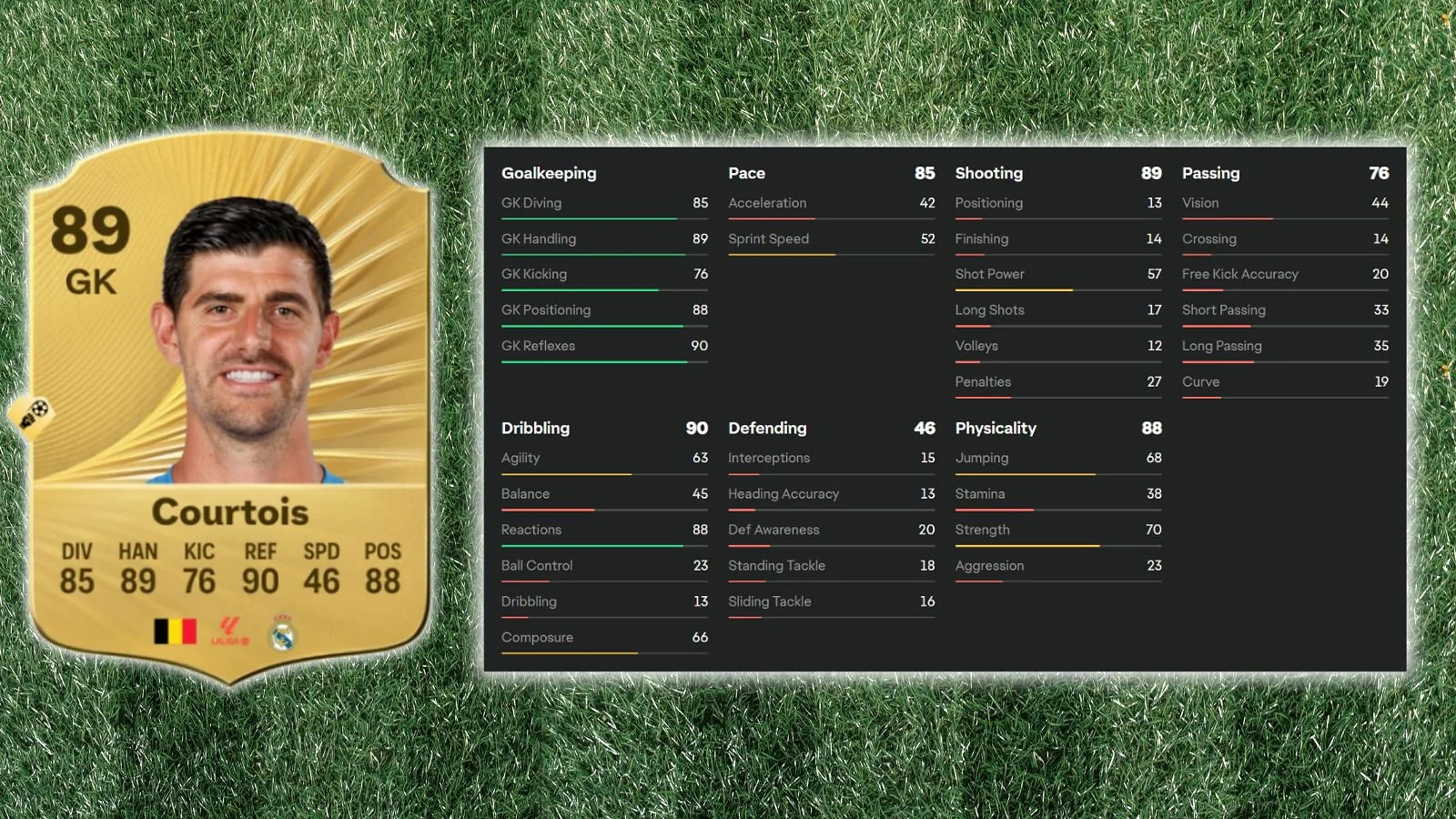 Thibaut Courtois  - Ultimate Aerial Shot-Stopper