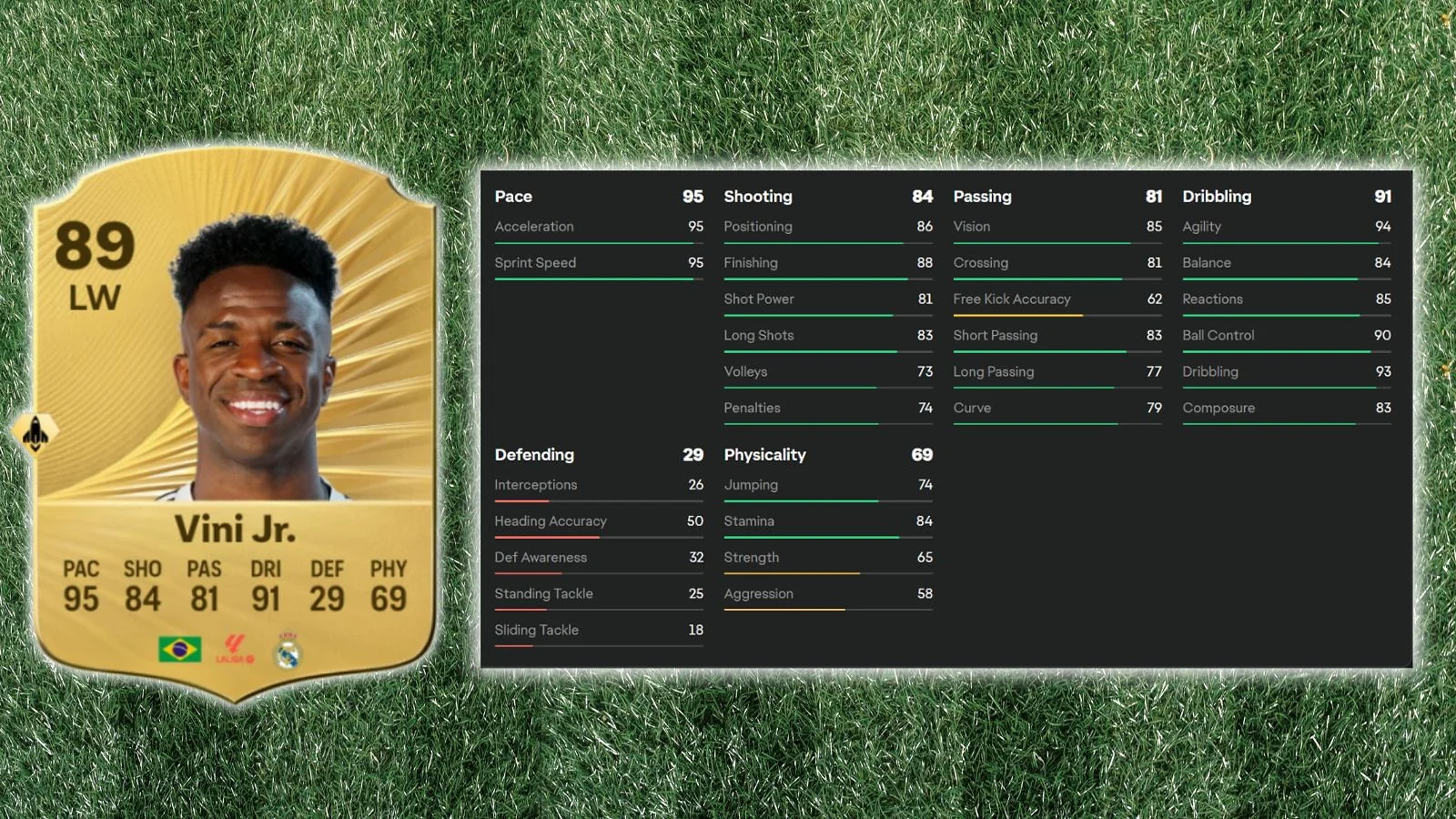 Vini Jr.  - Most Dynamic Trickster Winger