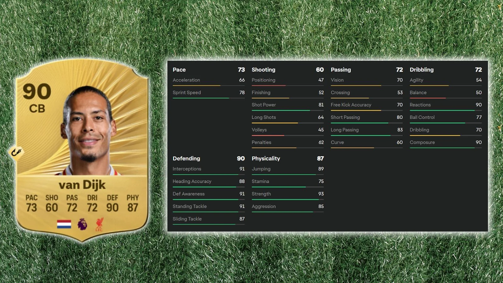 Virgil van Dijk  - Ultimate Backline Anchor