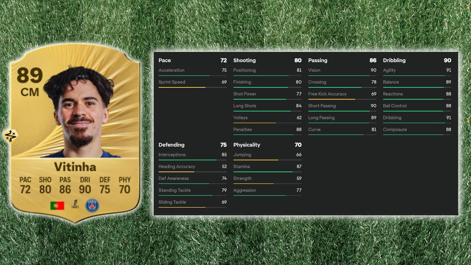 Vitinha  - Best Midfield Maestro