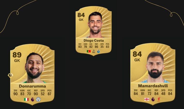 Who Are the Best Young Goalkeepers You Can Buy in FC 26 Career Mode