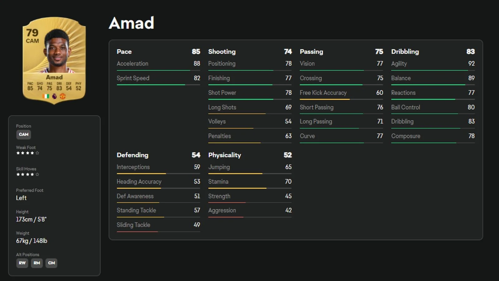Amad Diallo - Best Close-Control Trickster