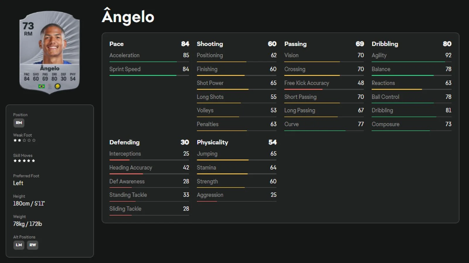 Ángelo Gabriel - Best Flair-Heavy Budget Option