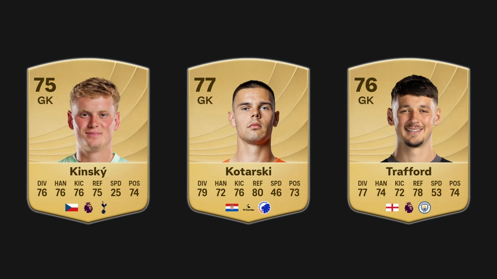 EA FC 26 player cards for Antonin Kinsky, Dominik Kotarski, and James Trafford